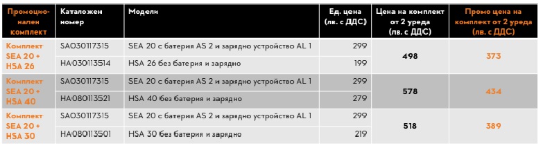 оранжеви оферти - продукти 2