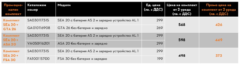 оранжеви оферти Щил - продукти